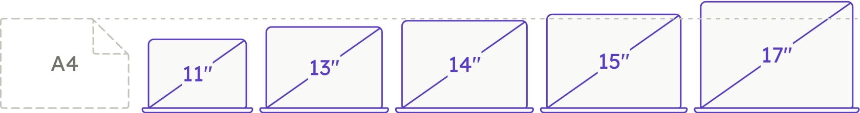 Lenovo ThinkPad L13 Yoga G1 | i5-10210U | 13.3" | 16 GB | 256 GB SSD | FP | Podświetlenie klawiatury | Touch | Win 11 Pro | DE, thumbnail 3 of 3